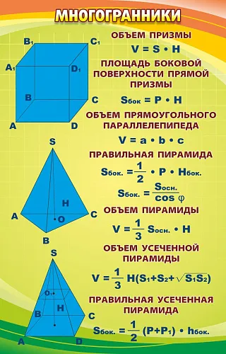 Стенд Многогранники для кабинета математике