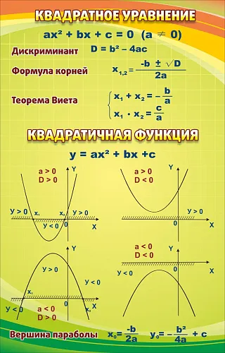 Стенд Квадратное уравнение №1 для кабинета математике