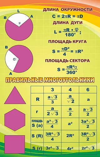 Стенд Правильные многоугольники для кабинета математике