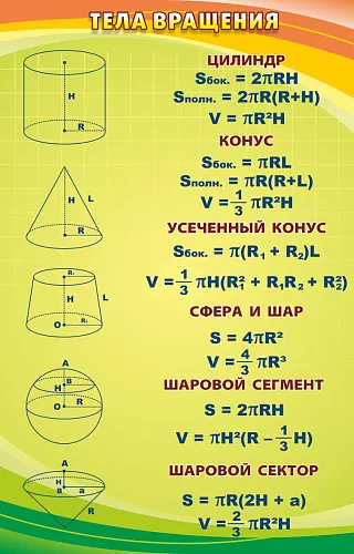Стенд Тела вращения для кабинета математике