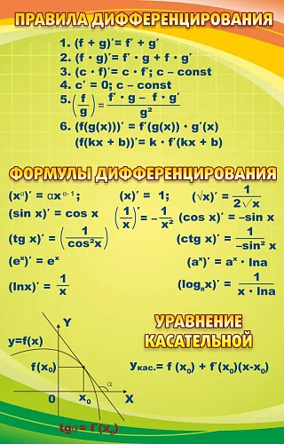 Стенд Правила дифференцирования №1 для кабинета математике