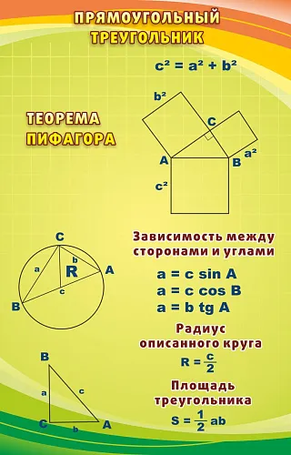 Стенд Прямоугольный треугольник для кабинета математике