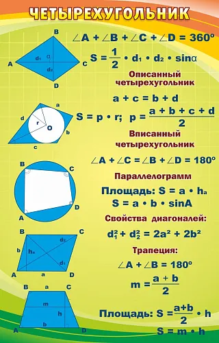 Стенд Четырехугольники для кабинета математике