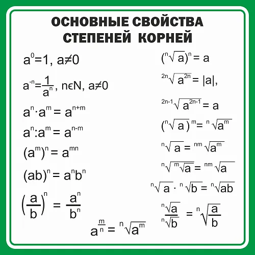 Стенд Основные свойства степеней и корней №1 для кабинета математике