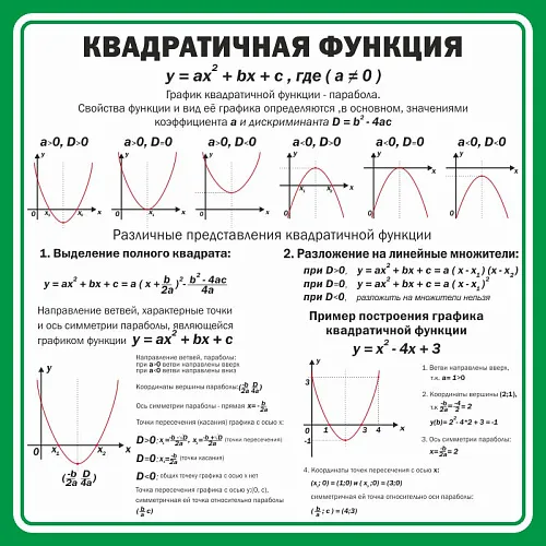 Стенд Квадратичная функция №1 для кабинета математике