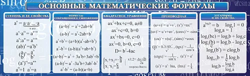 Стенд Основные математические формулы №1 для кабинета математике