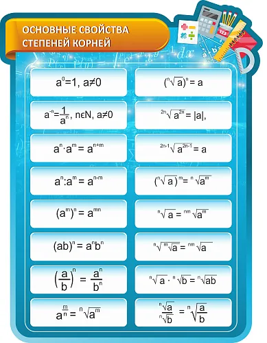 Стенд Основные свойства степеней и корней №2 резной для кабинета математике