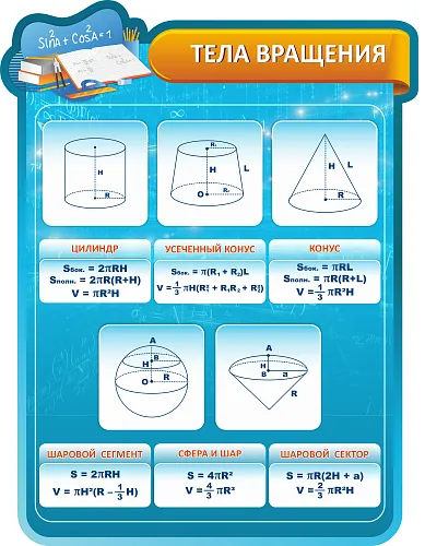Стенд Тела вращения №1 резной для кабинета математике