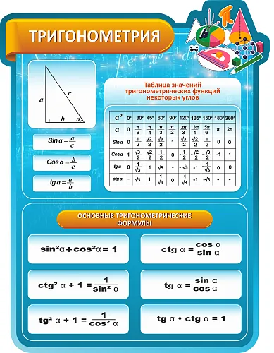 Стенд Тригонометрия №2 резной для кабинета математике