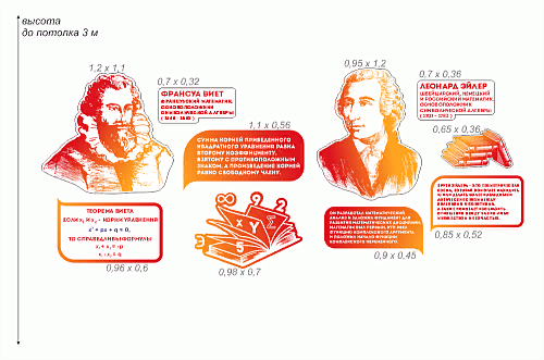Комплект стендов часть 2 для кабинета математике