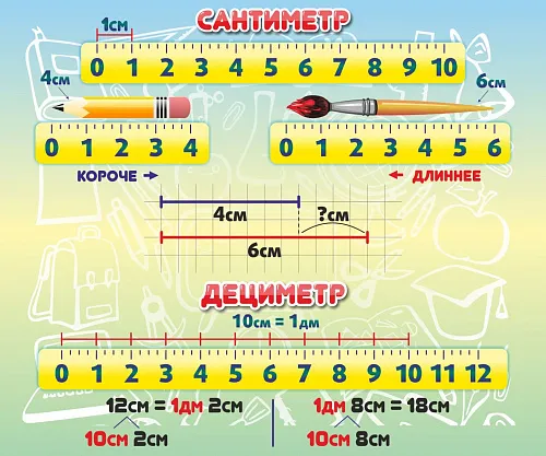 Стенд Сантиметр для начальных