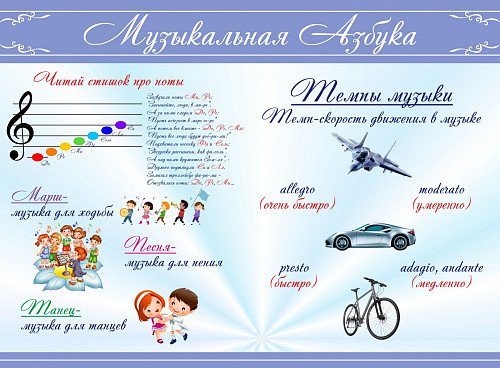 Стенд Музыкальная азбука