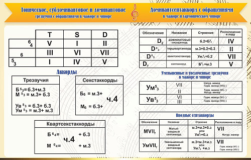 Стенд Аккорды