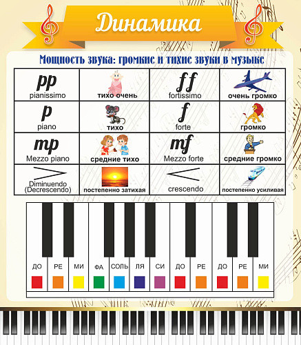 Стенд Динамика для кабинета музыке