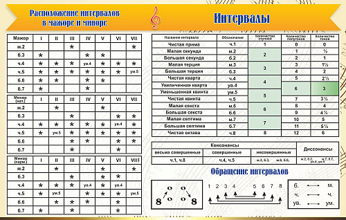 Стенд Интервалы