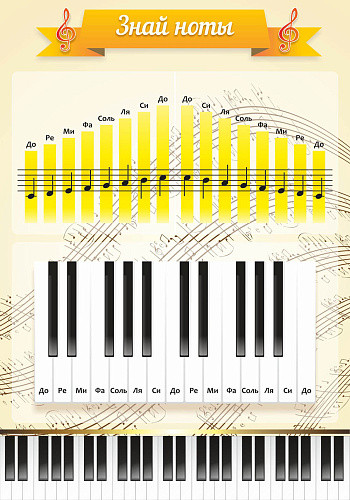 Стенд Знай ноты №1