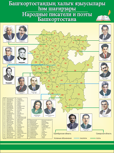 Стенд Башкирские писатели и поэты для кабинета башкирского языка