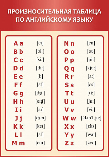 Стенд Произносительная таблица по английскому