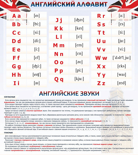 Стенд Английский алфавит и английские звуки для кабинета английского