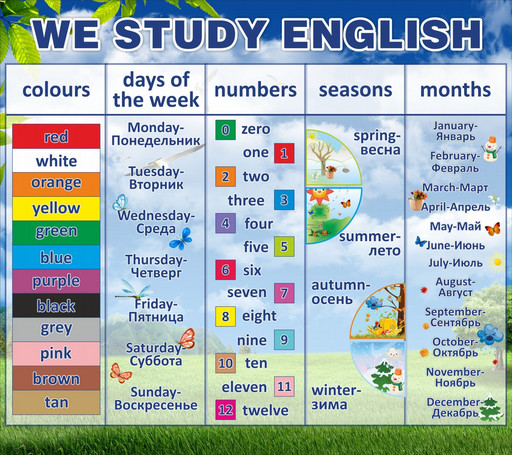 Стенд We study english