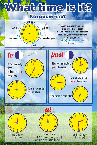 Стенд Который час английского языка для кабинета