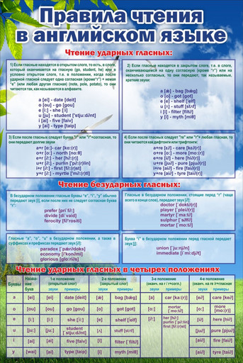 Стенд Правила чтения английского