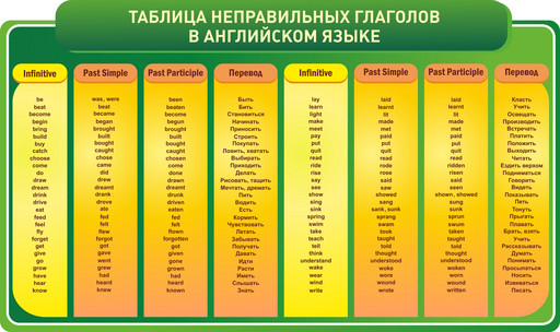 Стенд Таблица неправильных глаголов в английском резной