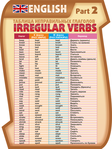 Стенд Таблица неправильных глаголов часть 2 резной
