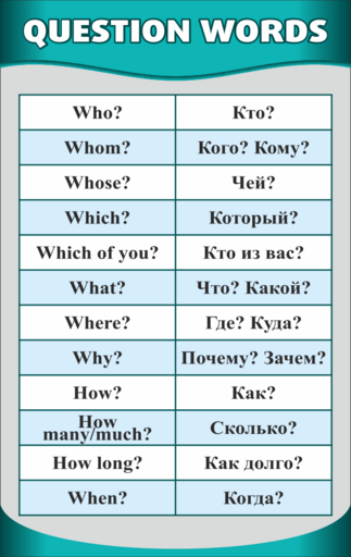 Стенд Вопросительные слова для кабинета английского