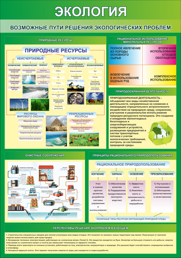 Стенд Возможные пути решения экологических проблем для биологии