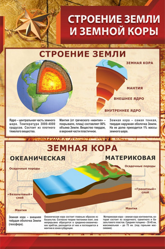 Стенд Строение земли и земной коры №1 для географии