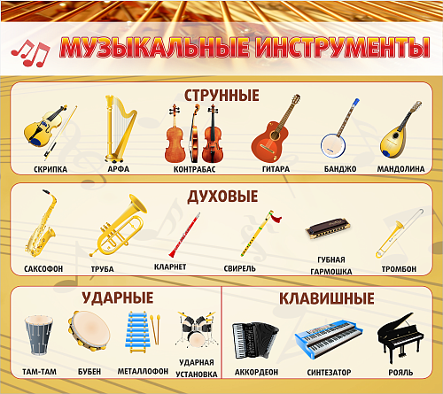 Стенд Музыкальные инструменты