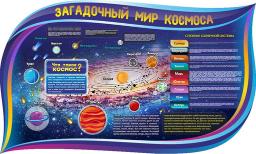 Стенд Загадочный мир космоса для астрономии