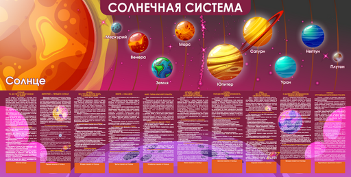 Стенд Солнечная система для астрономии