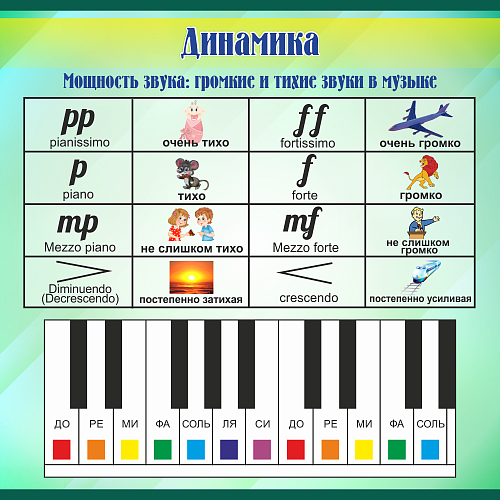 Стенд Динамика №1 для кабинета музыке