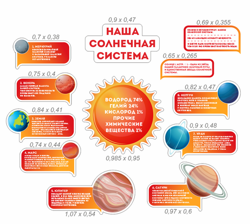 Комплект из резных стендов Наша солнечная система для астрономии