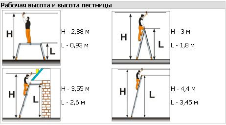 Ремонт лестниц трансформеров эйфель